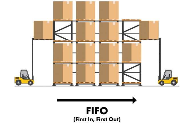 FIFO Can Storage Racks, First-in First-out