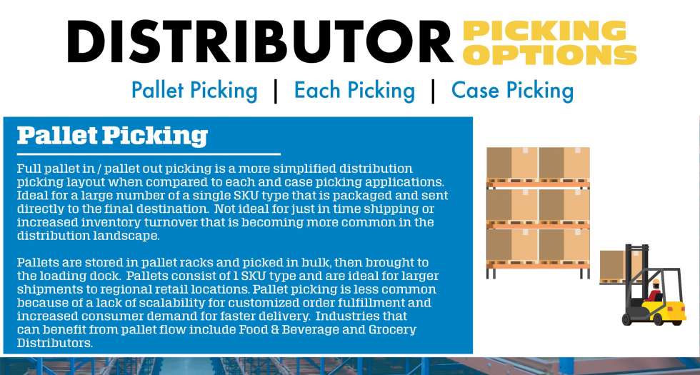 What Type Of Warehouse Picking Is Right For Your Operation?